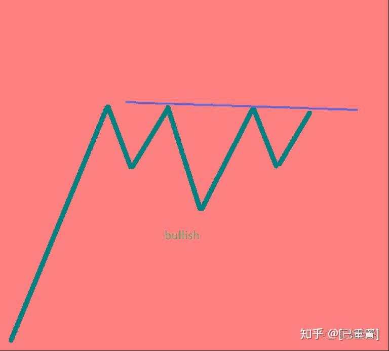 这15种图表形态掌握了，还怕交易不赚钱？