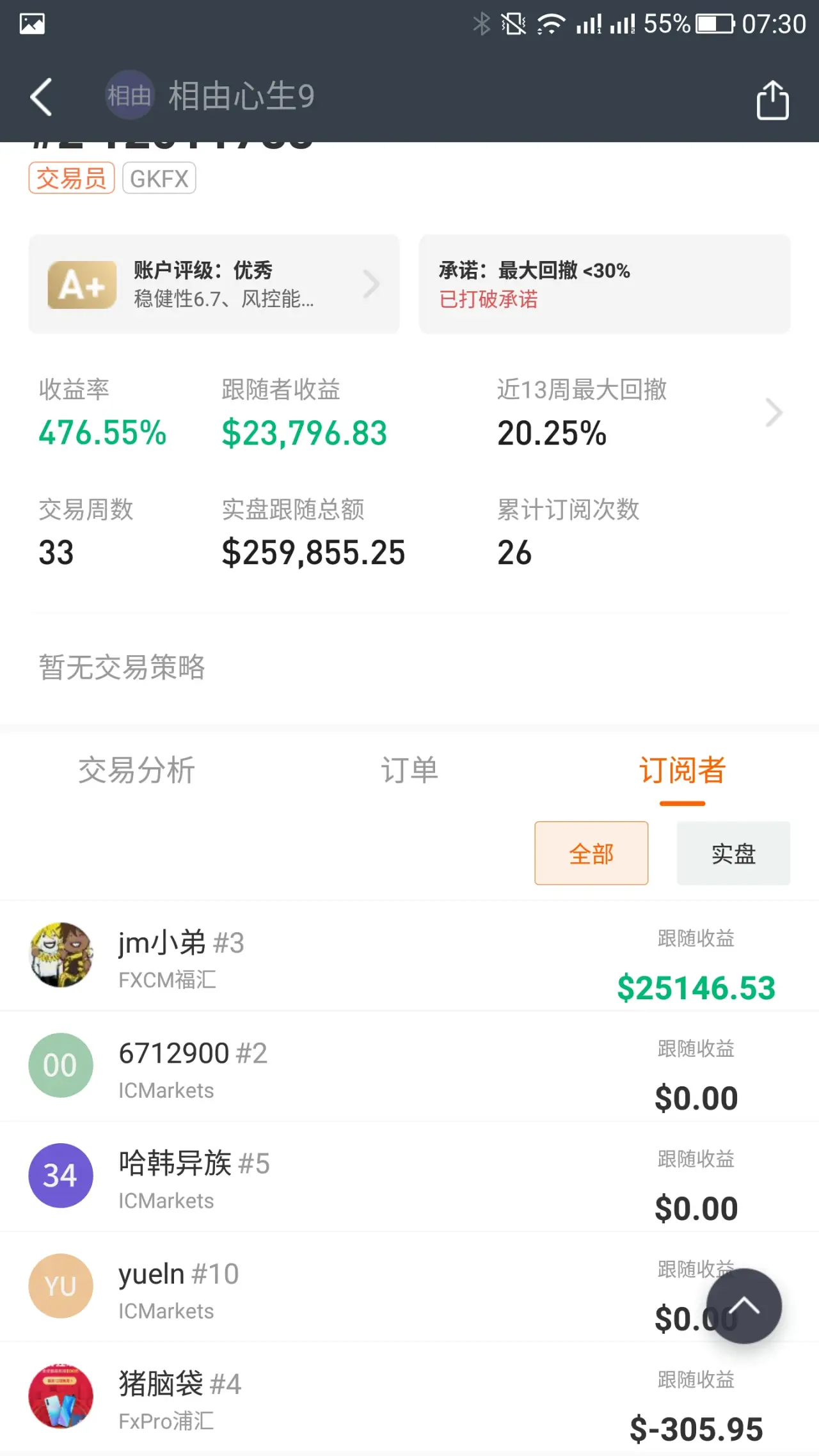 feed image