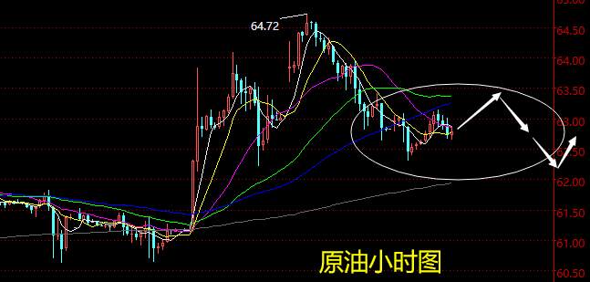 老黑策略：1.7晚盘原油分析策略