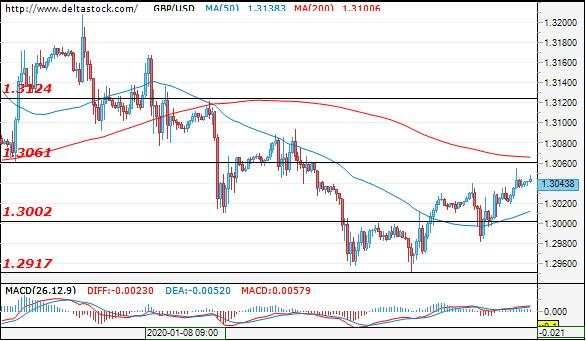 Deltastock：欧元、日元、英镑交易策略