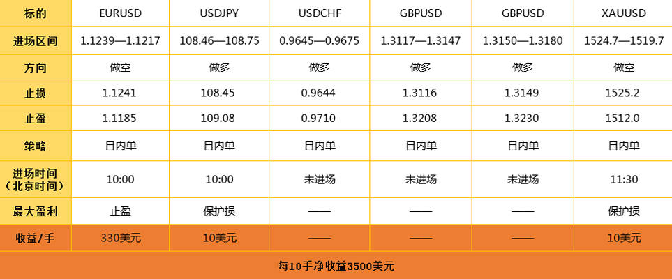 1.3日外汇操作策略