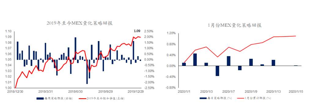 MEXGROUP:每日快讯(2020-1-16)