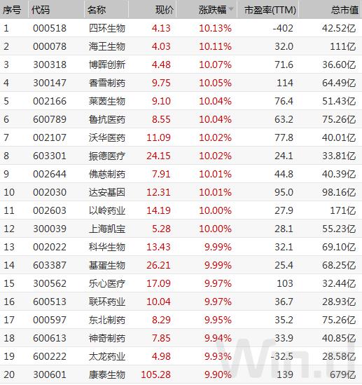 A股这些板块集体异动,超20家上市公司火速回应