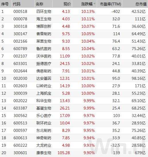 A股这些板块集体异动，超20家上市公司火速回应