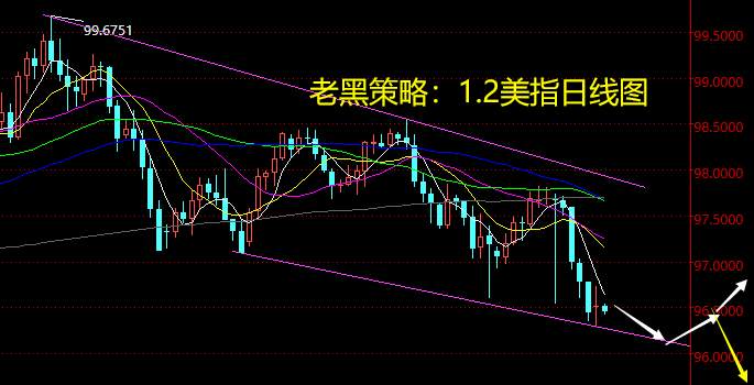 老黑策略：1.2外汇分析策略