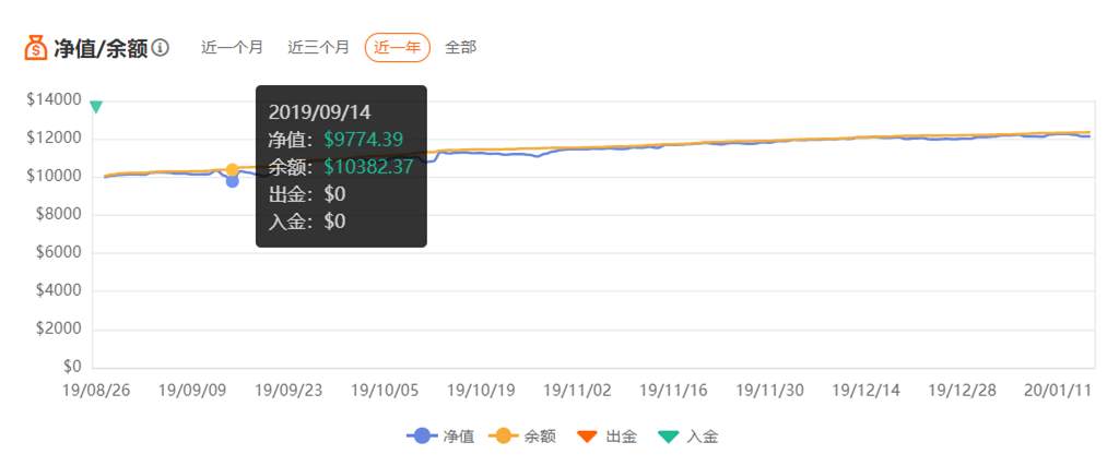 策略骨子里的技术，从不求惊艳