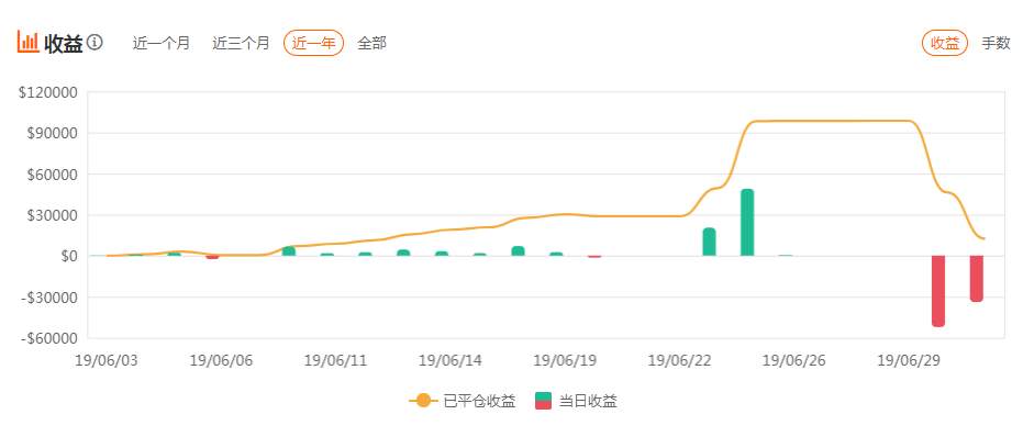 年度最扎心的交易曲线