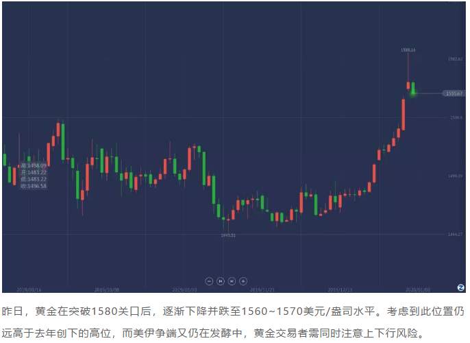ALPHA每日洞察——2020.01.07