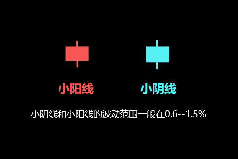 杨嘉壹：1.6黄金投资K线技巧讲解,盈利往往出乎意料!