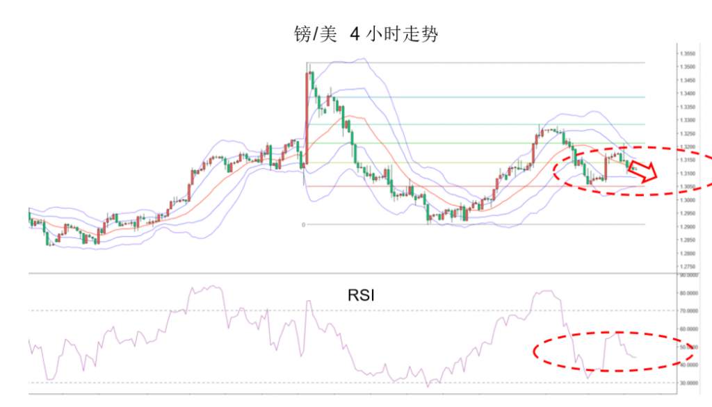 MEX GROUP:黄金目前有超升的趋势