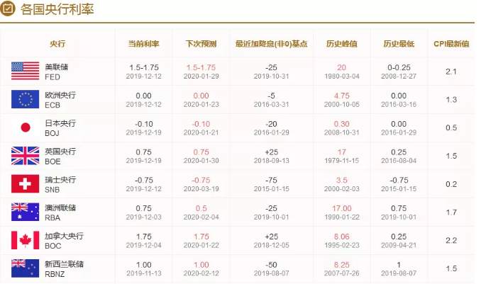 ALPHA每日洞察——2020.01.13
