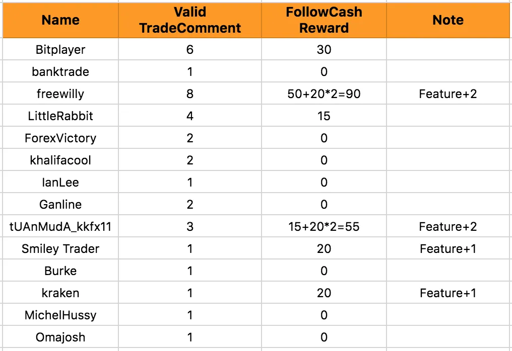 Announcement of #TradeComment# Challenge Result