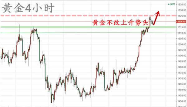 张雅源:1.2今日黄金还能上涨吗？黄金将如何操作？附最新黄金行情走势分析