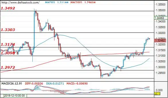Deltastock：欧元、日元、英镑交易策略