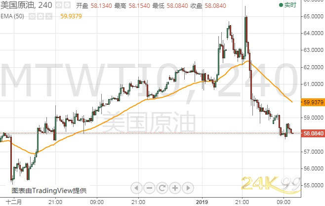 中美贸易协议签署在即、警惕市场剧烈波动 黄金、白银、原油、欧元和英镑后市走势分析