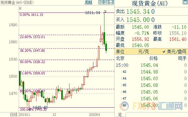 黄金回调空间有限，特朗普口气“软中带硬”