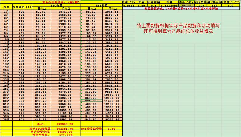 2020年一月二日算力收益情况
