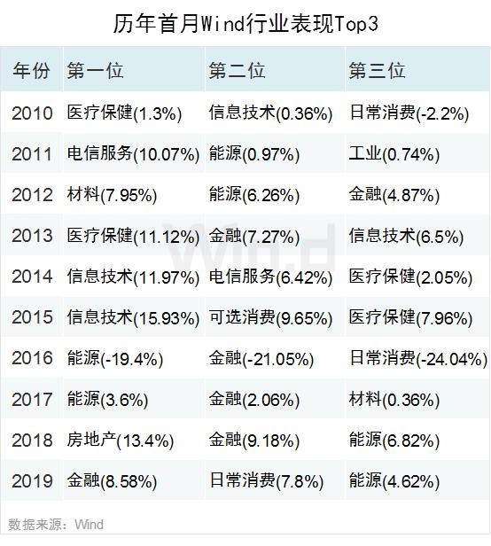 央行利好+新年首个交易日，A股怎么走？大数据告诉你答案