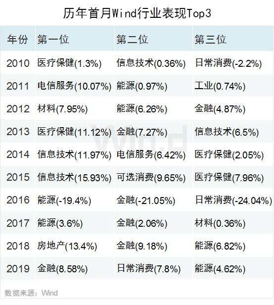 央行利好+新年首个交易日，A股怎么走？大数据告诉你答案