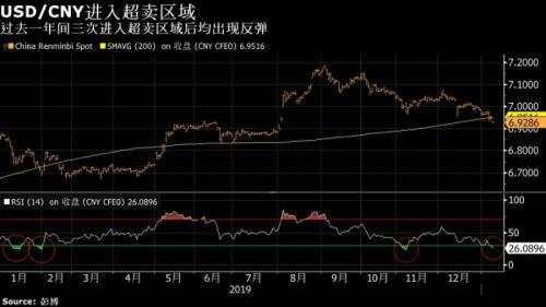 开年至今美元领涨G10货币！来PK人民币试试