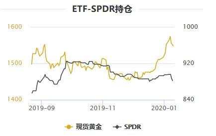 金银双双收跌！地缘风险消散；美元创两周新高，聚焦2019年最后一个非农