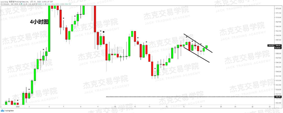 1月17日 策略研报 黄金/原油/英镑/欧元/美日/澳元/标普