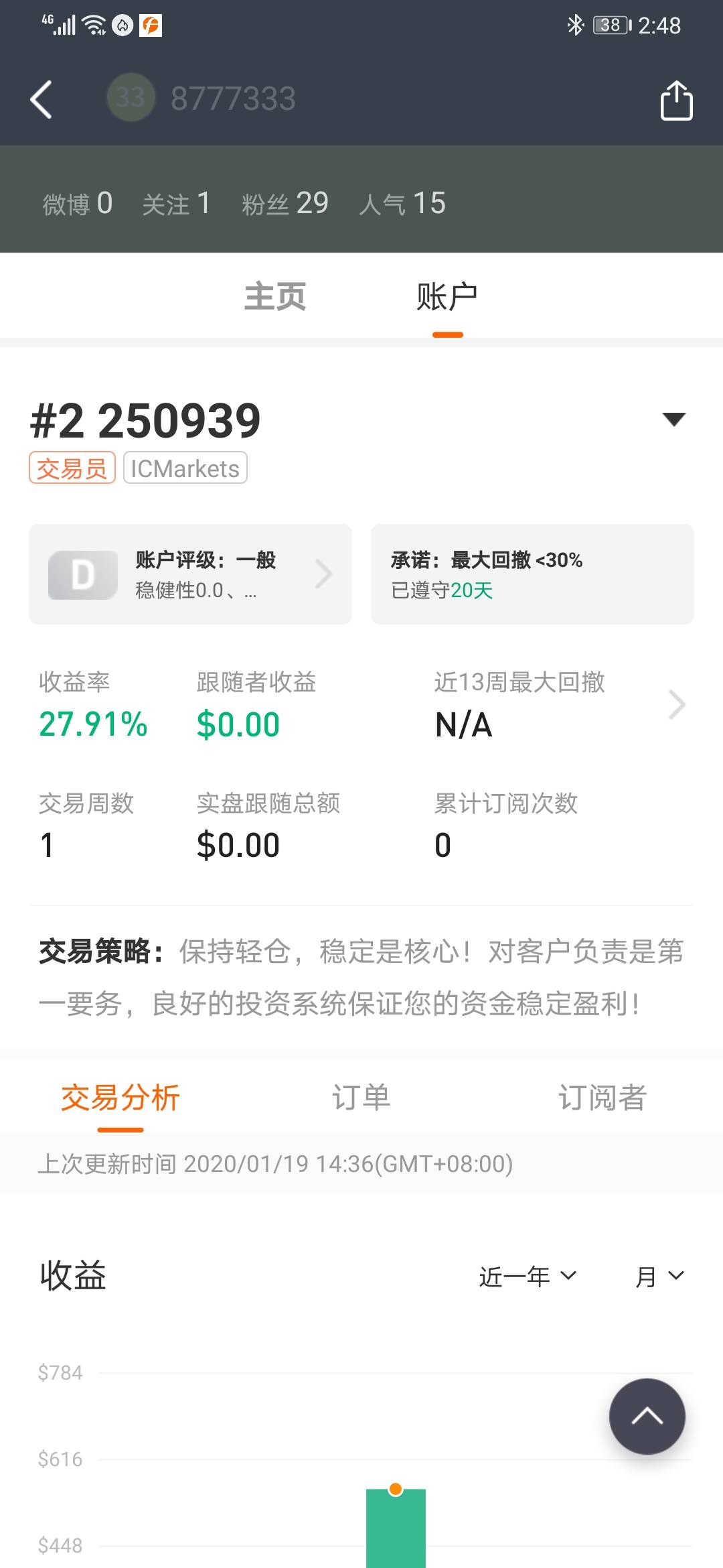 feed image