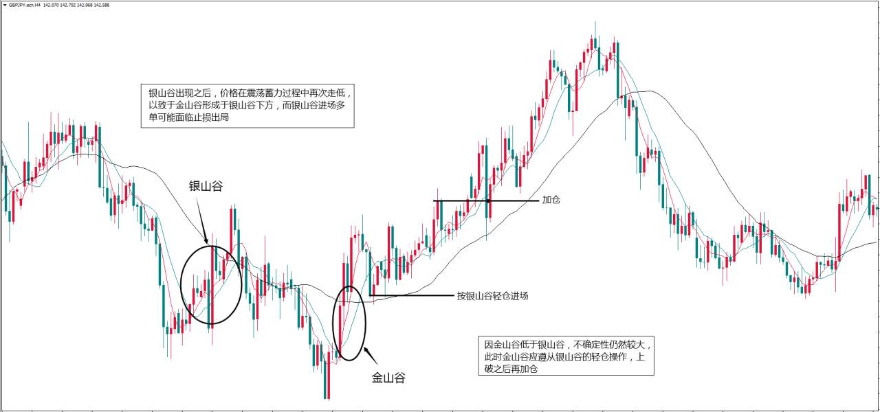 MEX GROUP:均线形态全解（二）