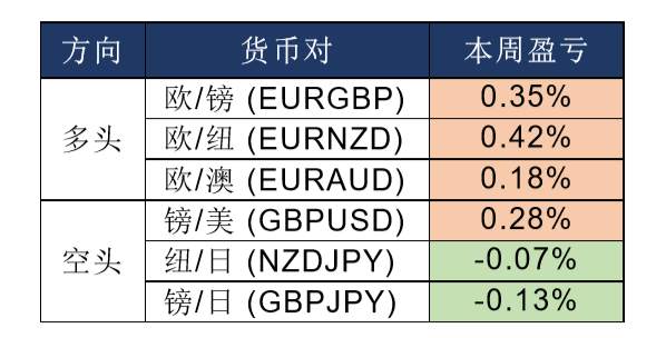 MEXGROUP:每日快讯(2020-1-15)