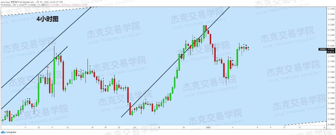 1月7日 策略研报 黄金/原油/英镑/欧元/美日/澳元/标普
