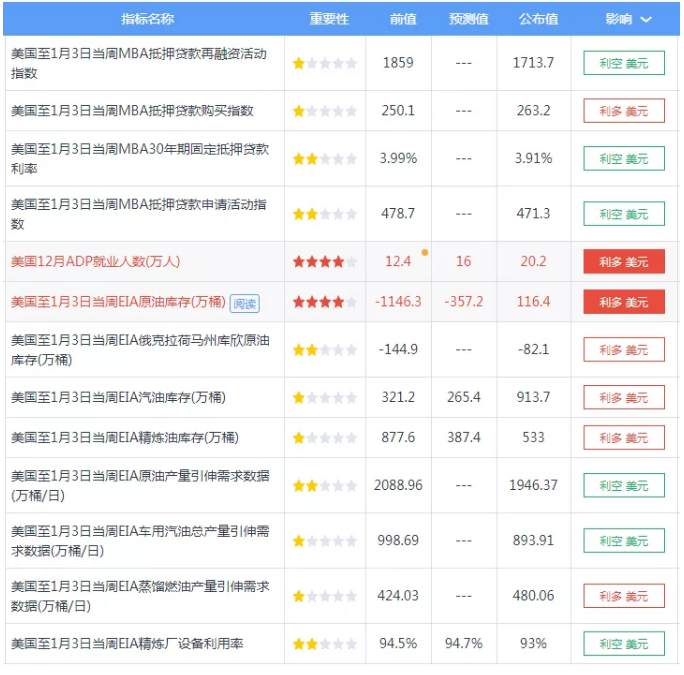 ALPHA每日洞察——2020.01.09