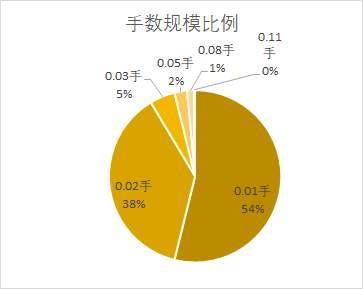 【请查收】你要的稳健交易策略在这里！