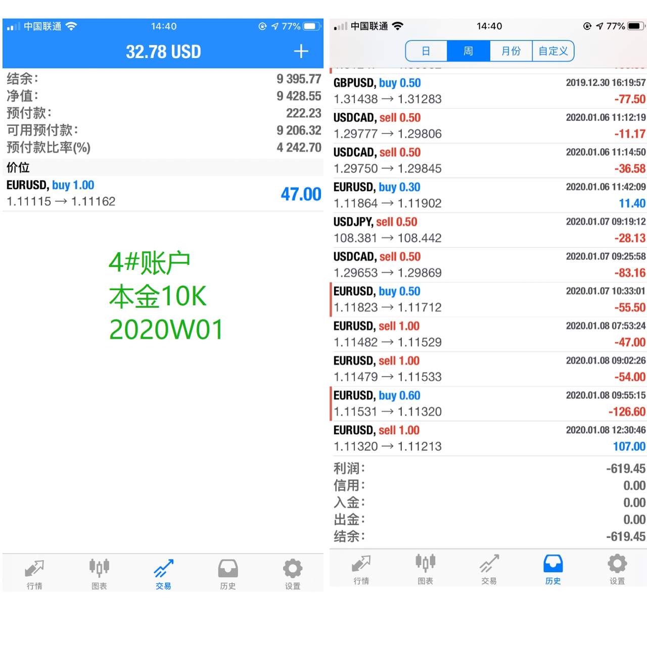 韭菜周报2020年第2周