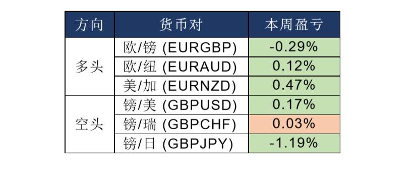 MexGroup：晚间快讯(2020-01-10)