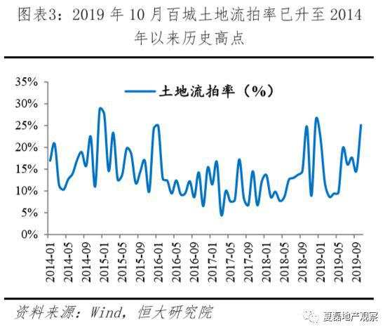 2020年房地产政策怎么走？市场有多大？