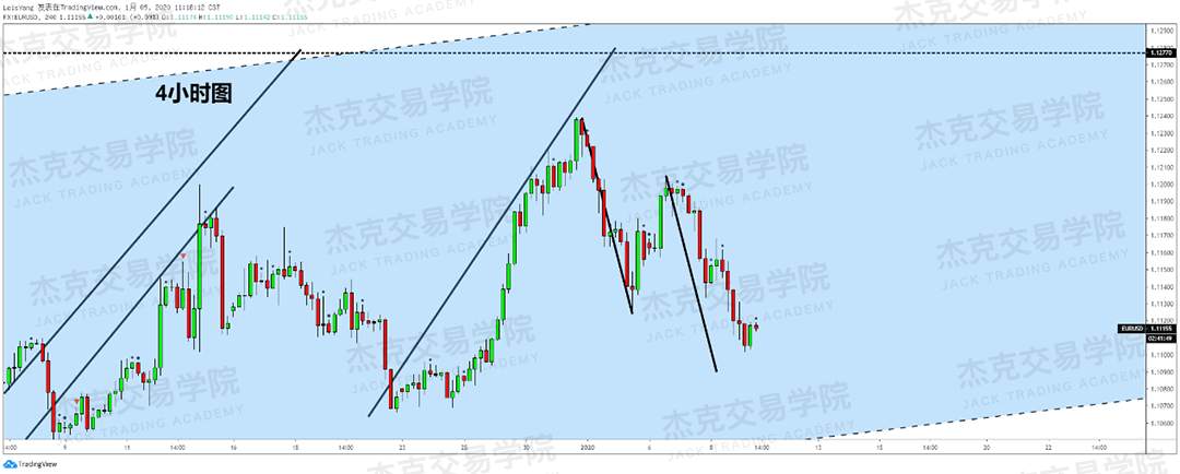 1月9日 策略研报 黄金/原油/英镑/欧元/美日/澳元/标普