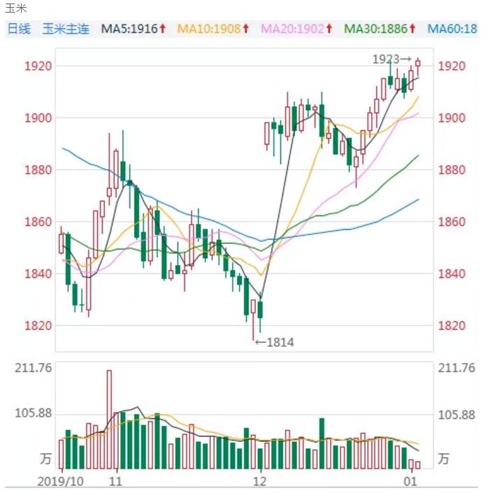 ALPHA每日洞察——2020.01.03