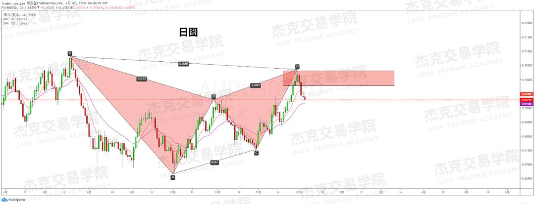 1月7日 策略研报 黄金/原油/英镑/欧元/美日/澳元/标普