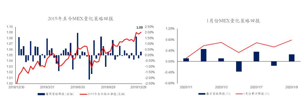 MexGroup：晚间快讯(2020-01-10)