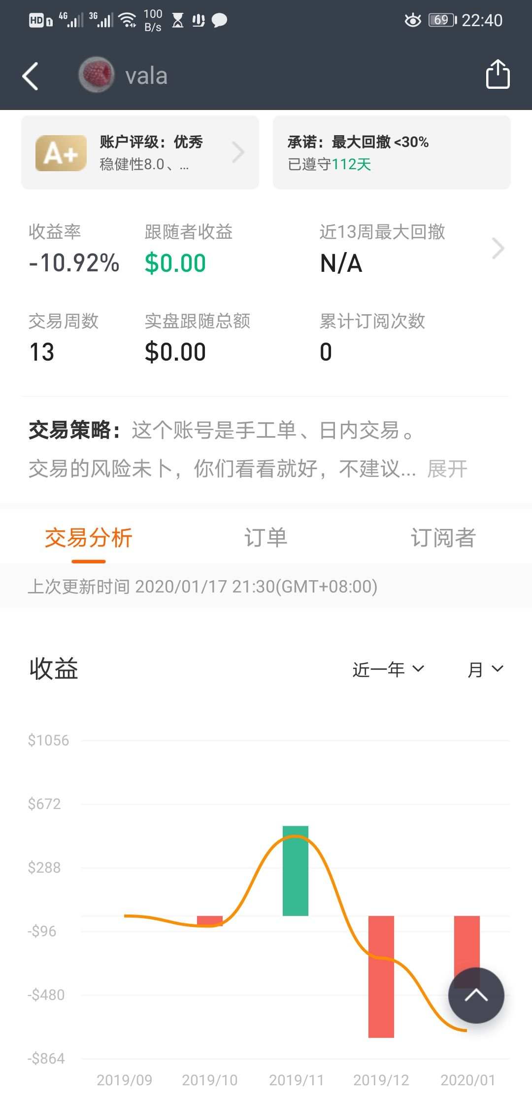韭菜周记2020年第3周