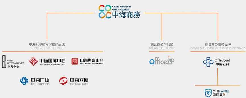 明源地产研究院