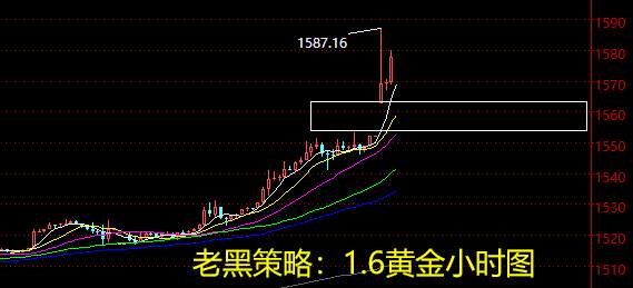 老黑策略：1.6黄金分析策略