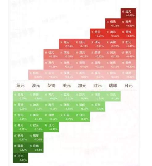 ALPHA每日洞察——2020.01.10