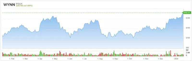 高盛断言这两只股有望涨超20%，投资者该紧跟吗？