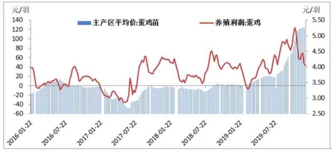 ALPHA每日洞察——2020.01.02