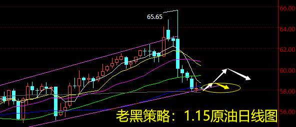 老黑策略：1.15原油分析策略