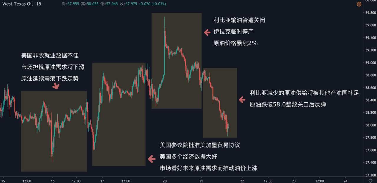 每日分析｜全球股市下挫，黄金涨破双周新高后回落；利比亚恢复供给，原油持续走弱