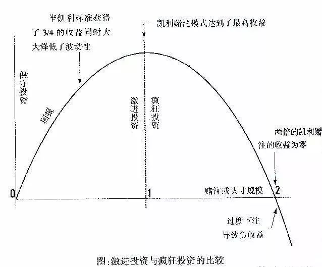 赌场和金融圈最著名的一个数学公式 