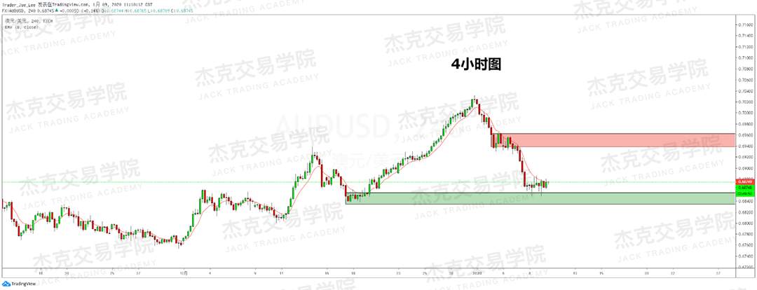 1月9日 策略研报 黄金/原油/英镑/欧元/美日/澳元/标普