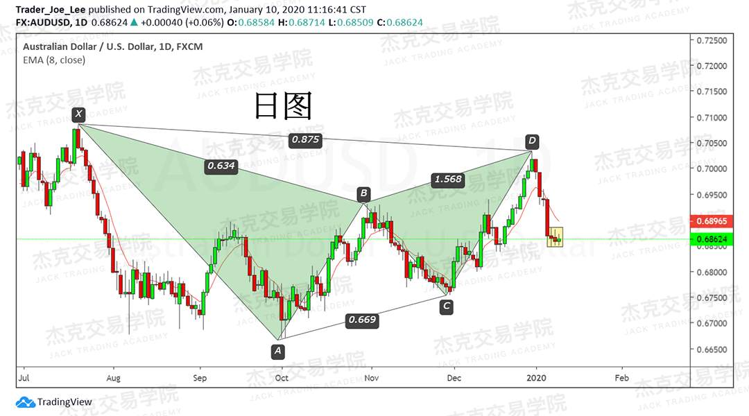 1月10日 策略研报 黄金/原油/英镑/欧元/美日/澳元/标普